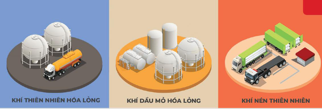Banner hồ sơ năng lực Trường An Phát LPG LNG